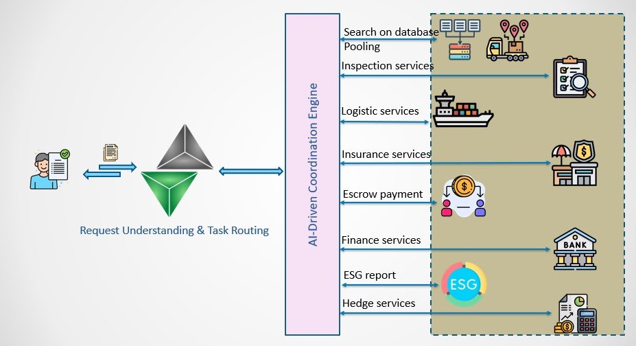 IntelliCycle’s AI-driven platform transforming the secondary metals recycling industry with advanced technology for transparency and sustainability.